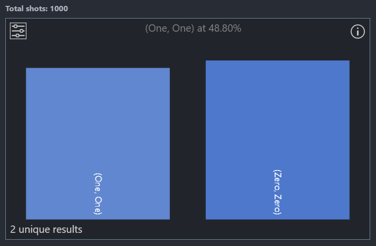 Entanglement Histogram