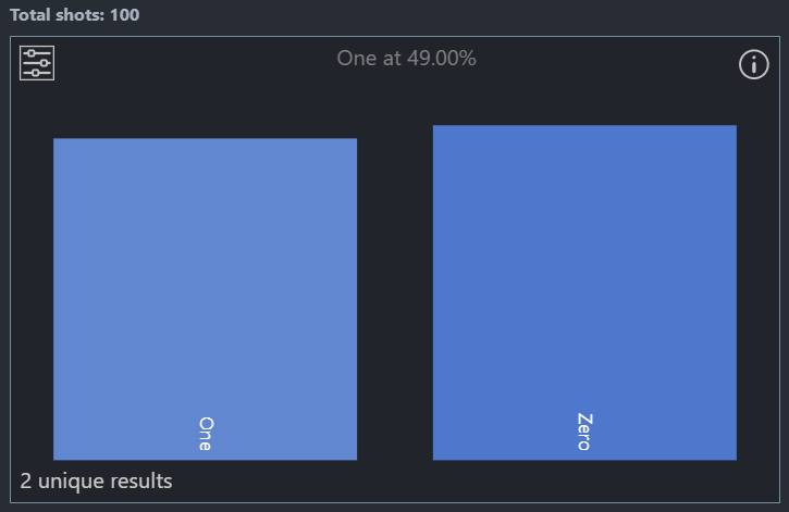 Superposition Histogram